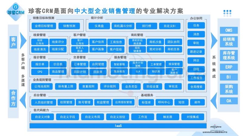 iOS开发：未来趋势与技术前景